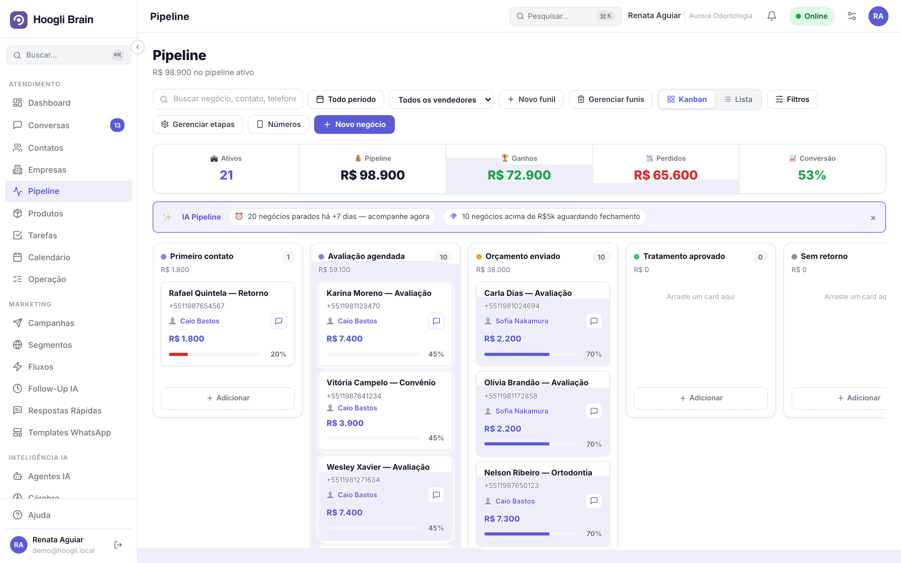 Funil em kanban com negócios distribuídos entre as etapas e o valor de cada um
